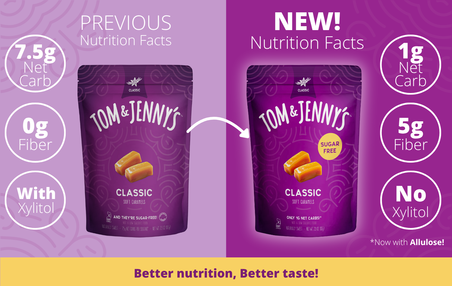 Old versus new Classic recipe comparison. The old recipe had 7.5 grams of net carbs, 0 grams of fiber, and was made with xylitol. The new recipe has 1 gram of net carbs, 5 grams of fiber, and has no xylitol